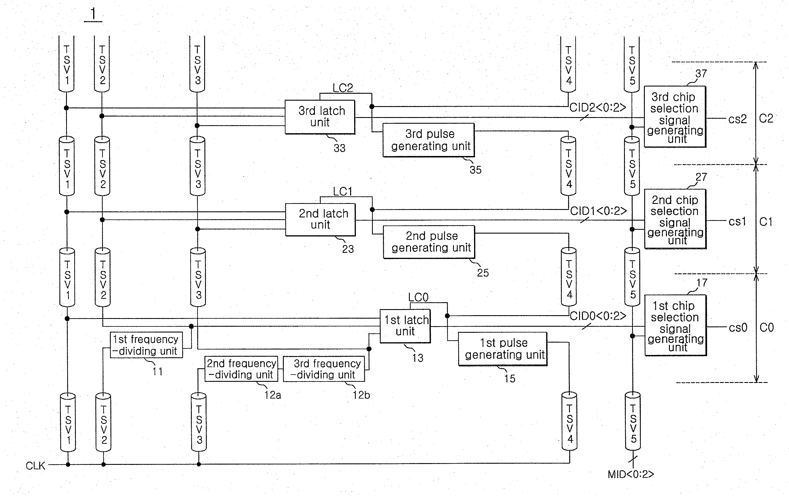 Semiconductor apparatus and chip selection method thereof