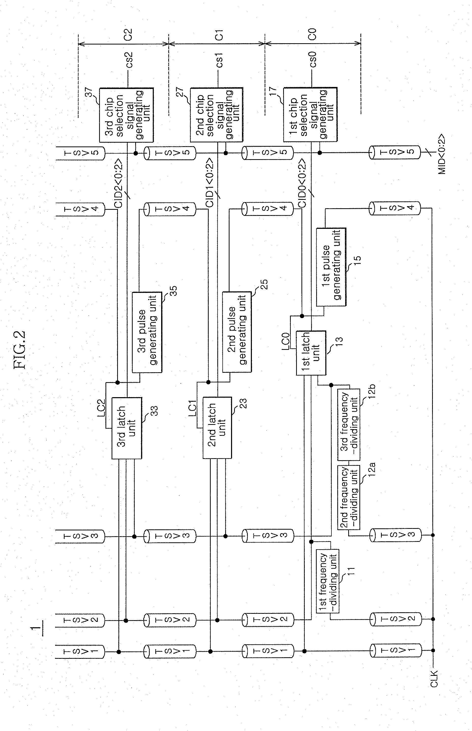 Semiconductor apparatus and chip selection method thereof