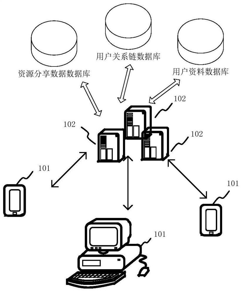 Network recovery method, device, server and storage medium