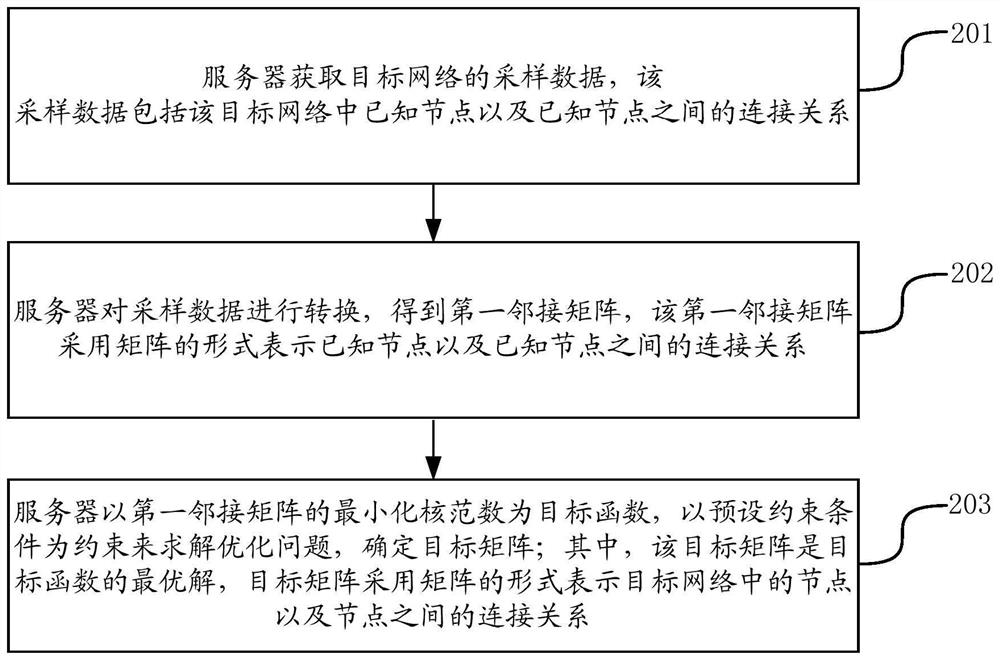 Network recovery method, device, server and storage medium