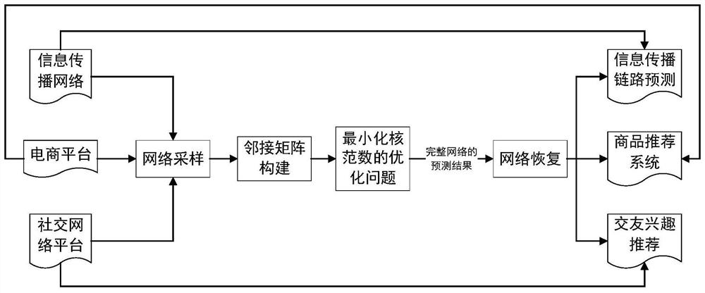 Network recovery method, device, server and storage medium