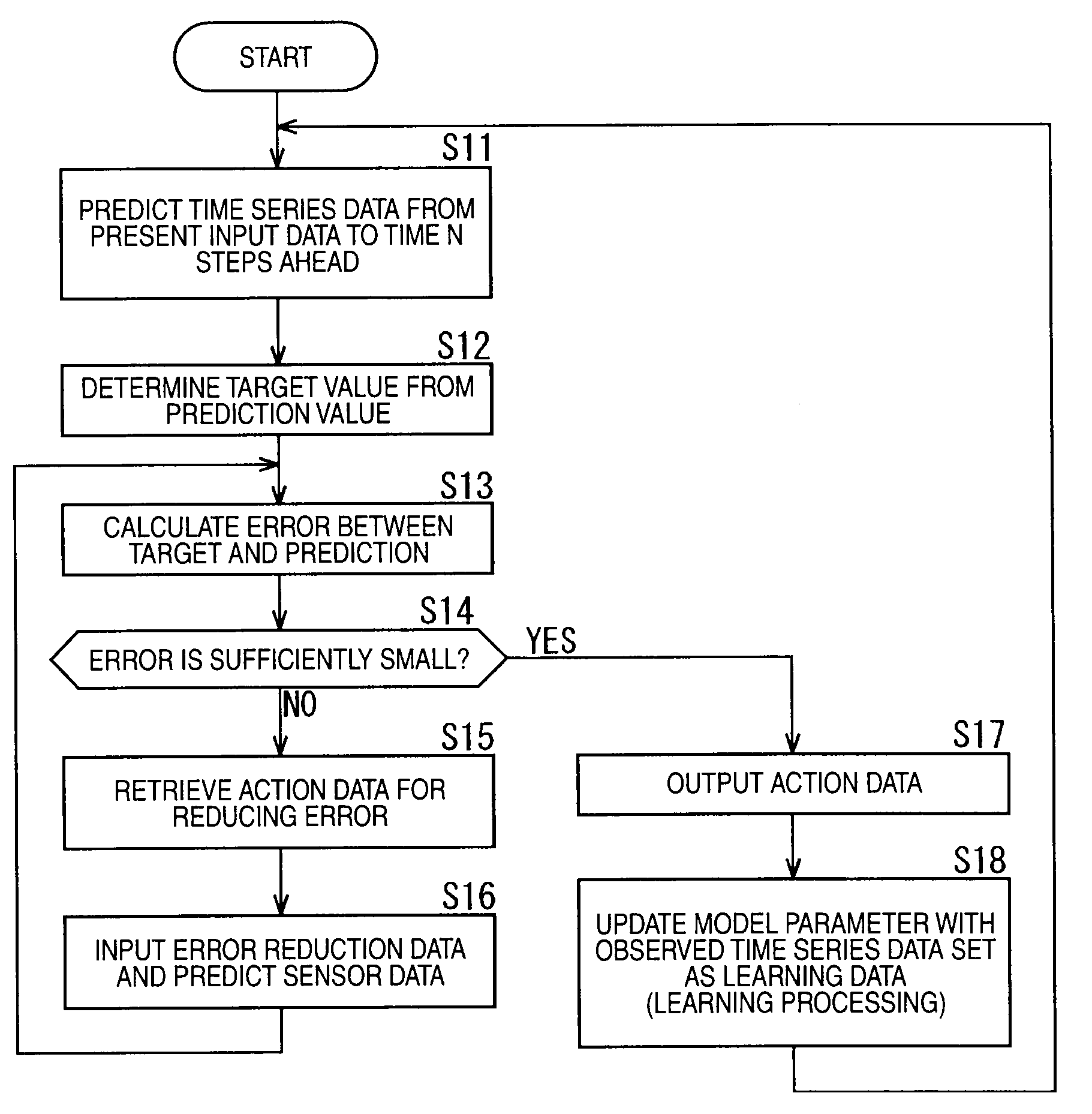 Data processing apparatus, data processing method, and computer program