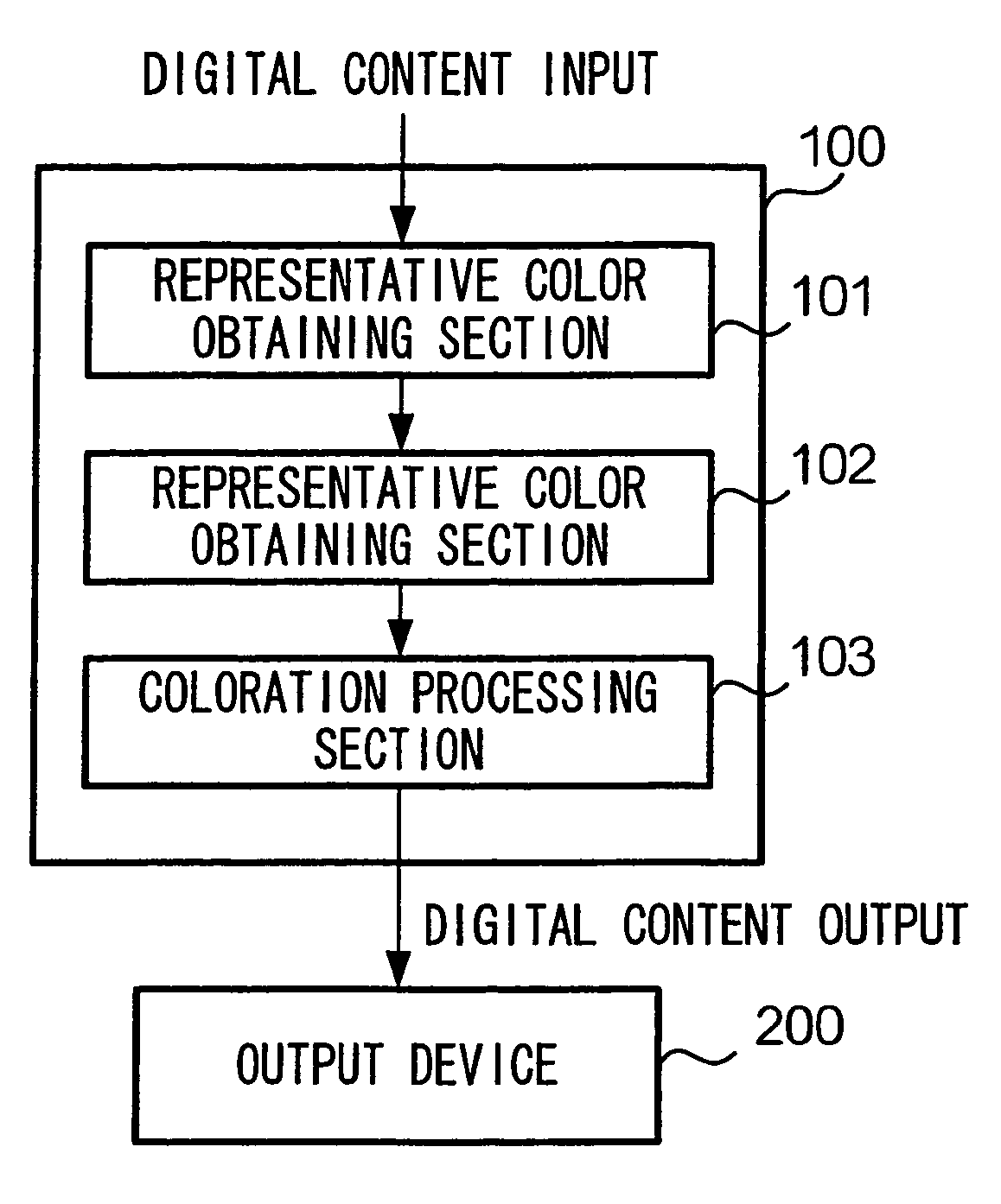 Digital content creation system, program product, and storage medium