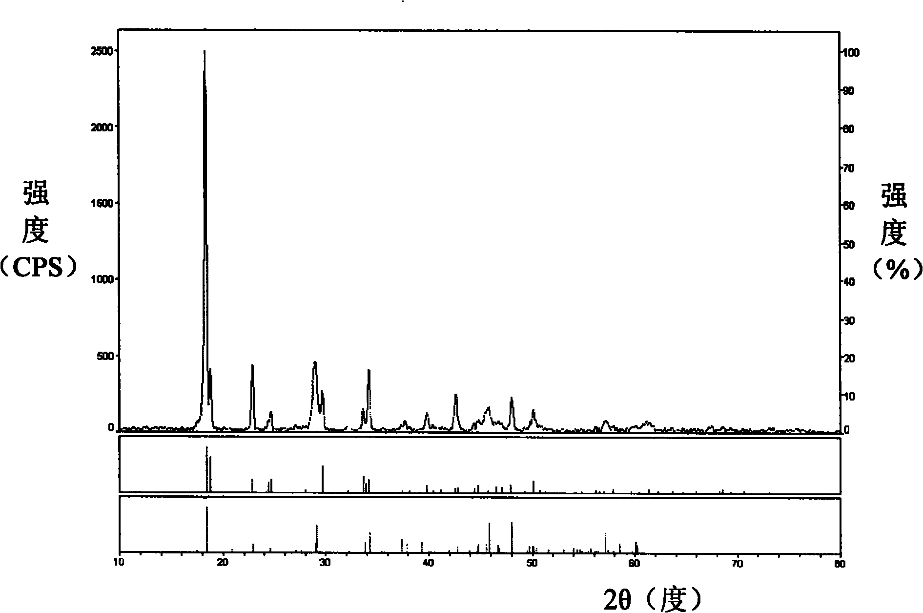 Preparation of iron oxalate hydrous salt crystal