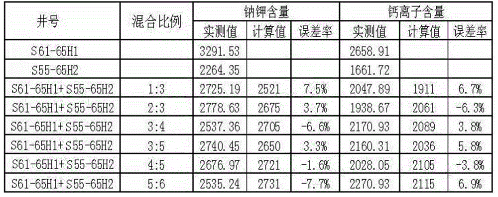 Single gas well liquid production capacity determining method