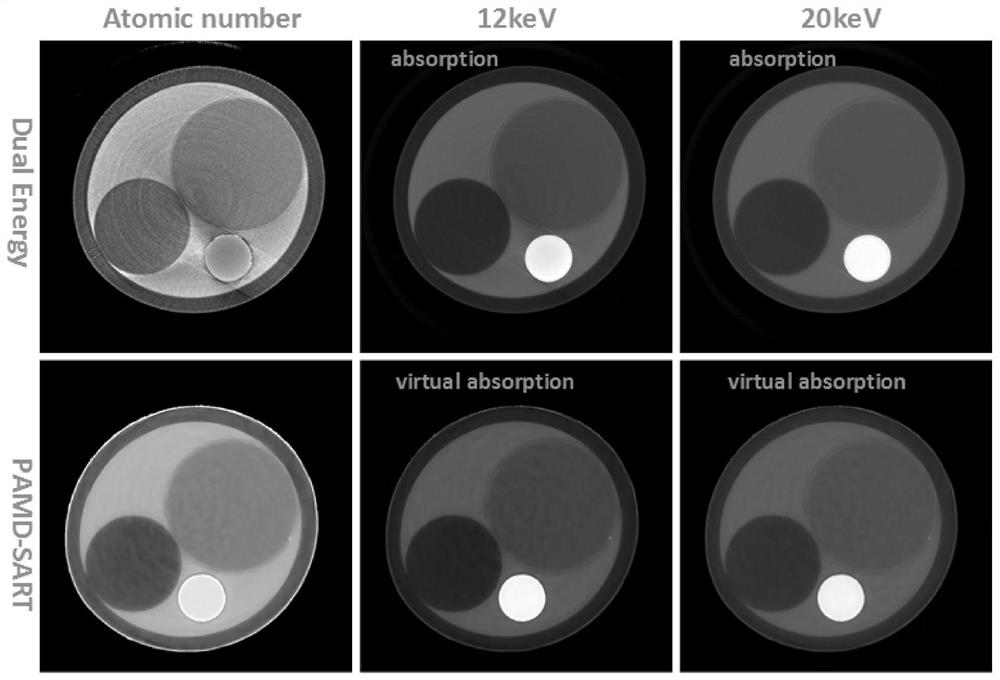 Material decomposition and identification method based on phase CT