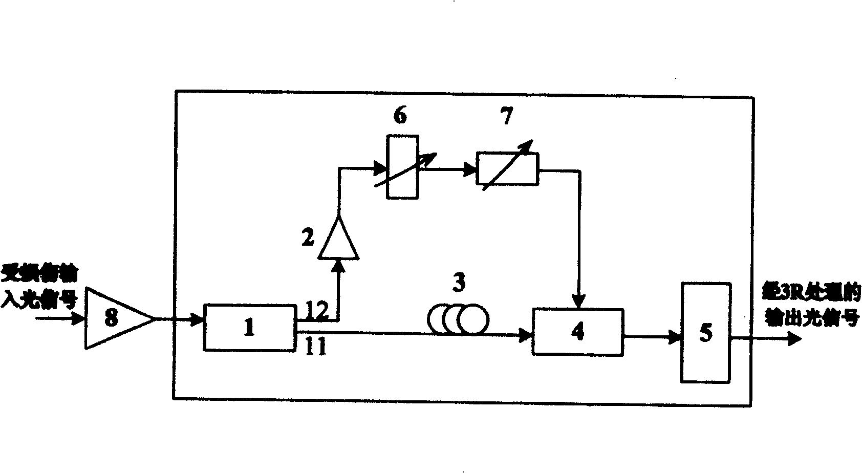 Crystal optical fiber solition type full light regenerator and its light signal regenerating method