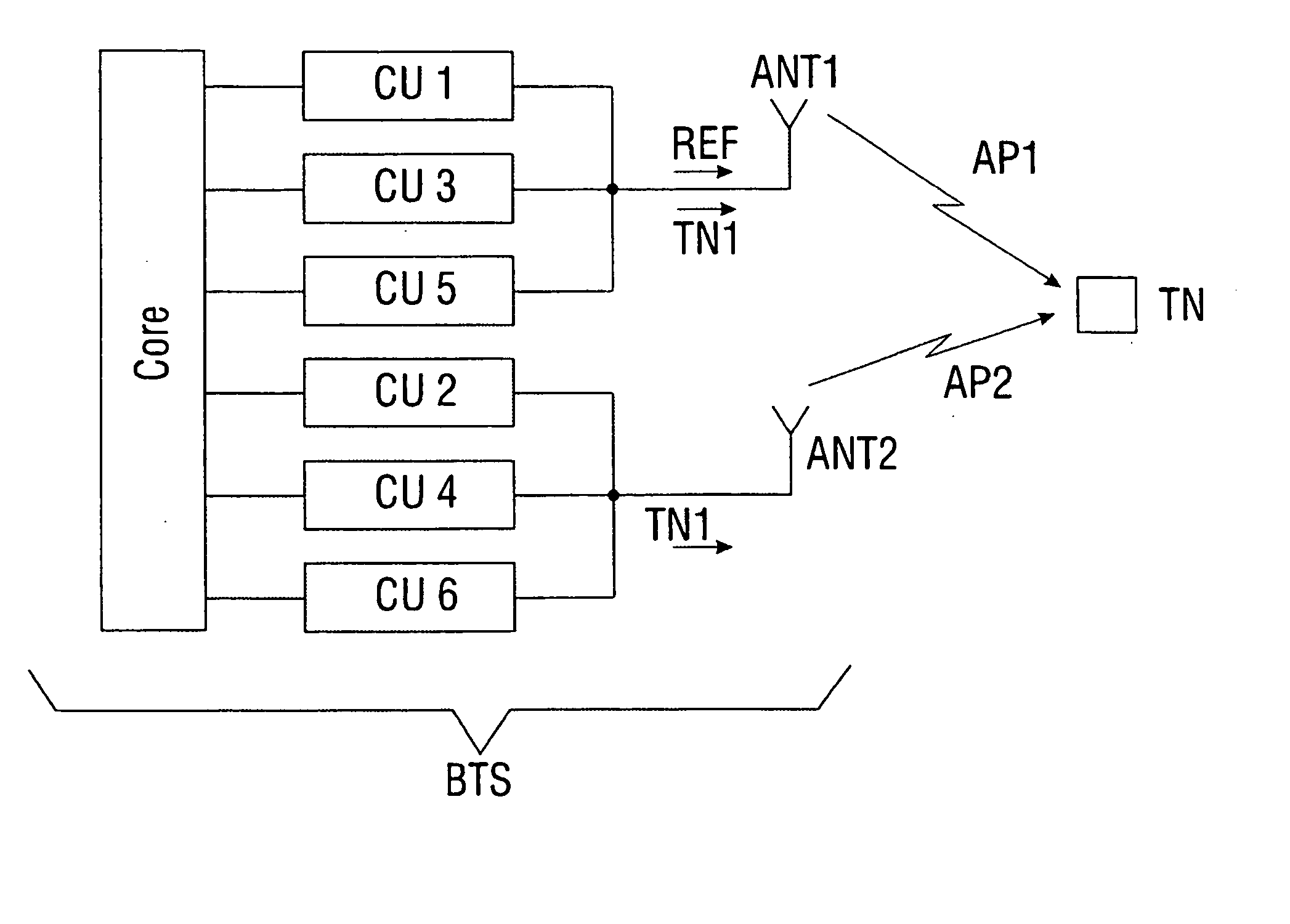 Positional determination of a user in a mobile communications system with emission diversity