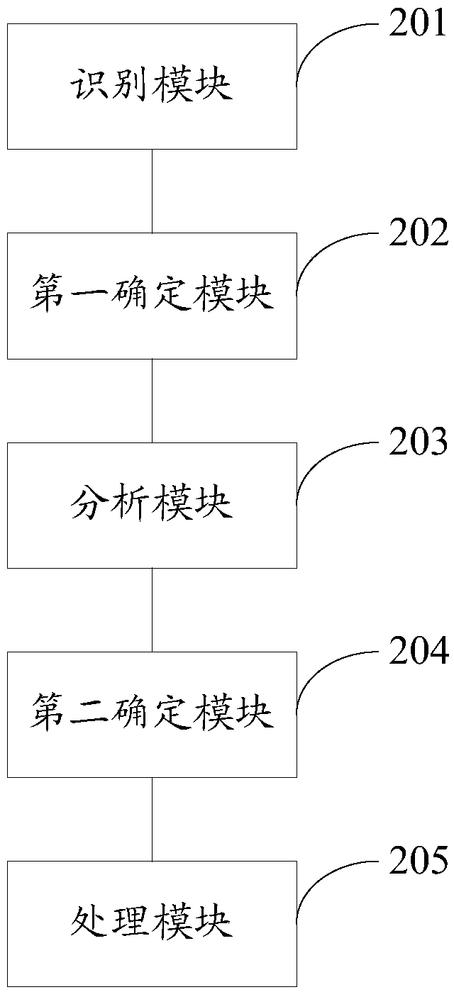 Attack surface modeling method and device for redundant information system