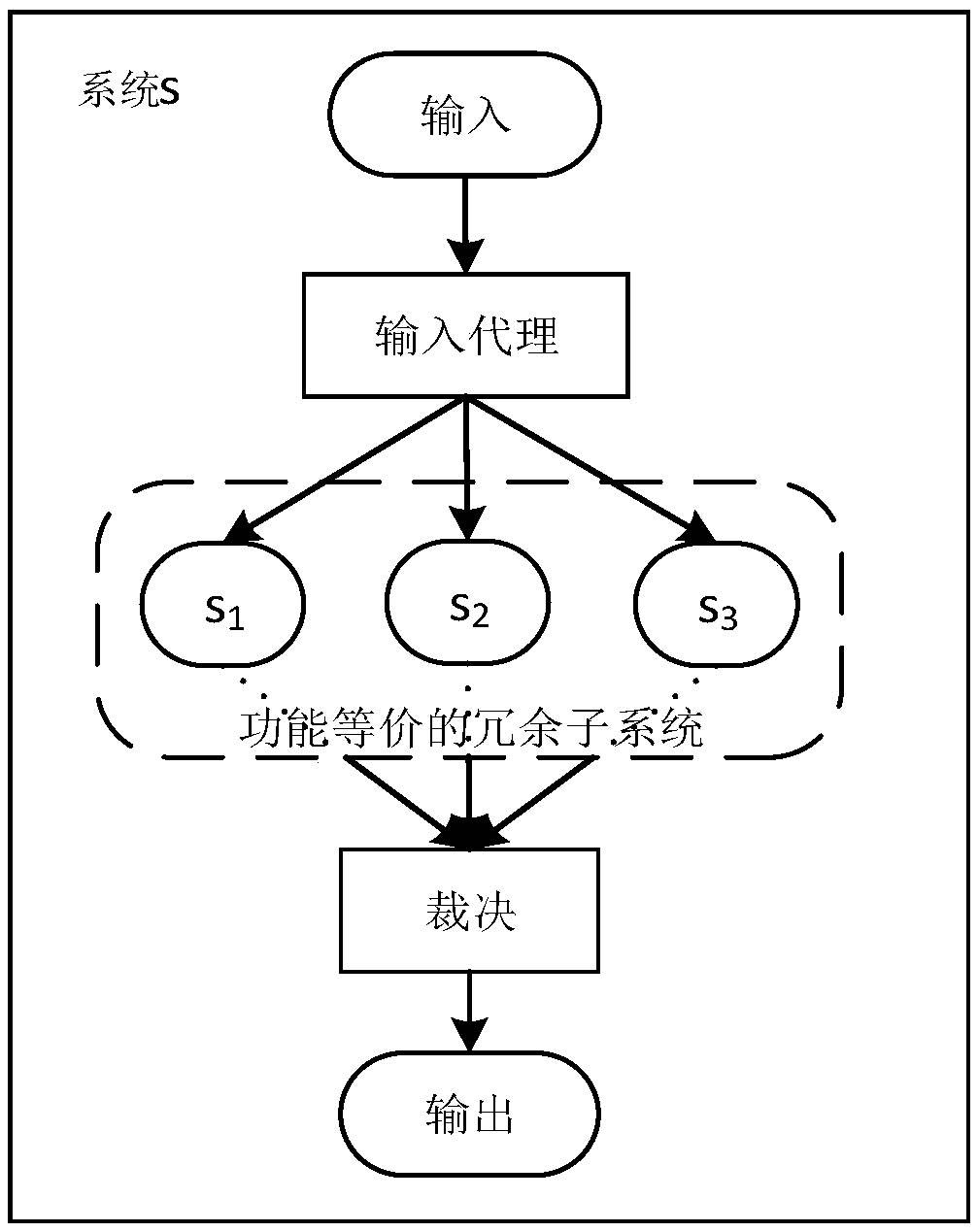 Attack surface modeling method and device for redundant information system