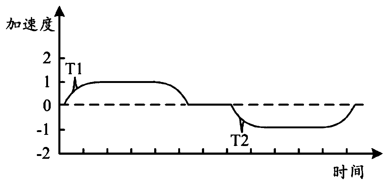 Method, device, terminal equipment and storage medium for testing safety of elevator