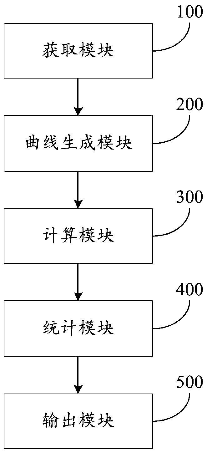 Method, device, terminal equipment and storage medium for testing safety of elevator