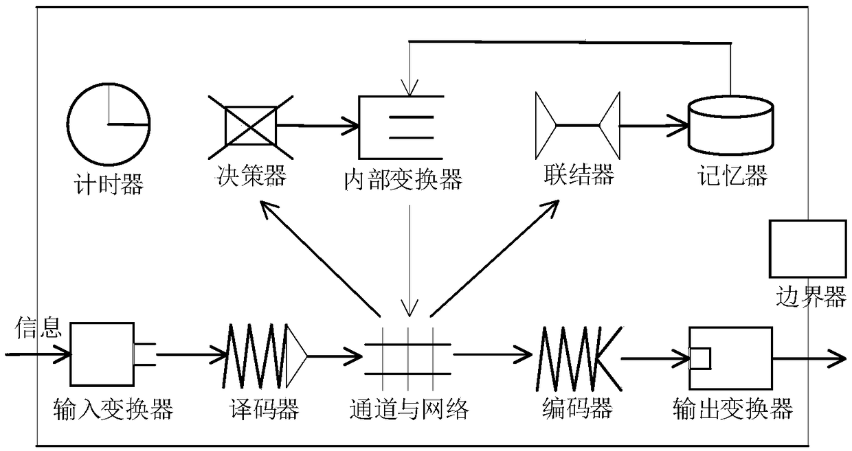 Product concept design method combining living system theory and fbs