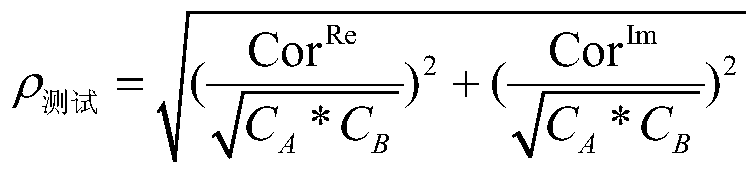 A testing system and method for a digital correlator