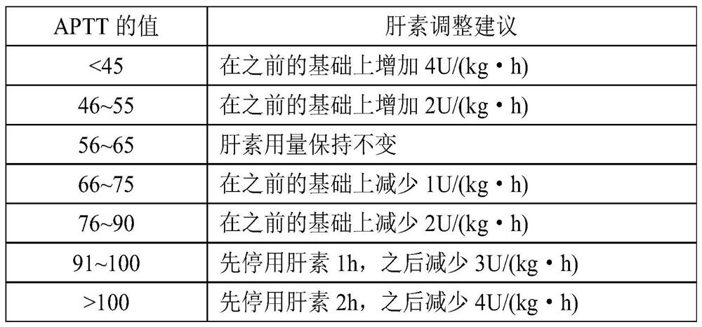 Heparin medication monitoring system