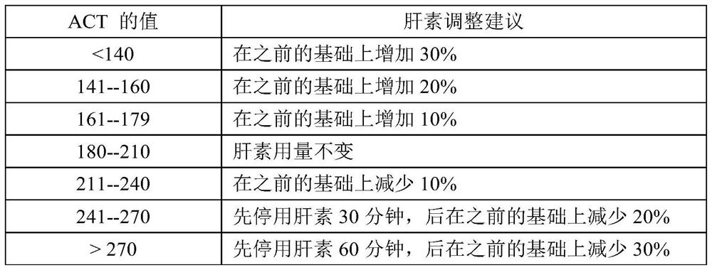 Heparin medication monitoring system