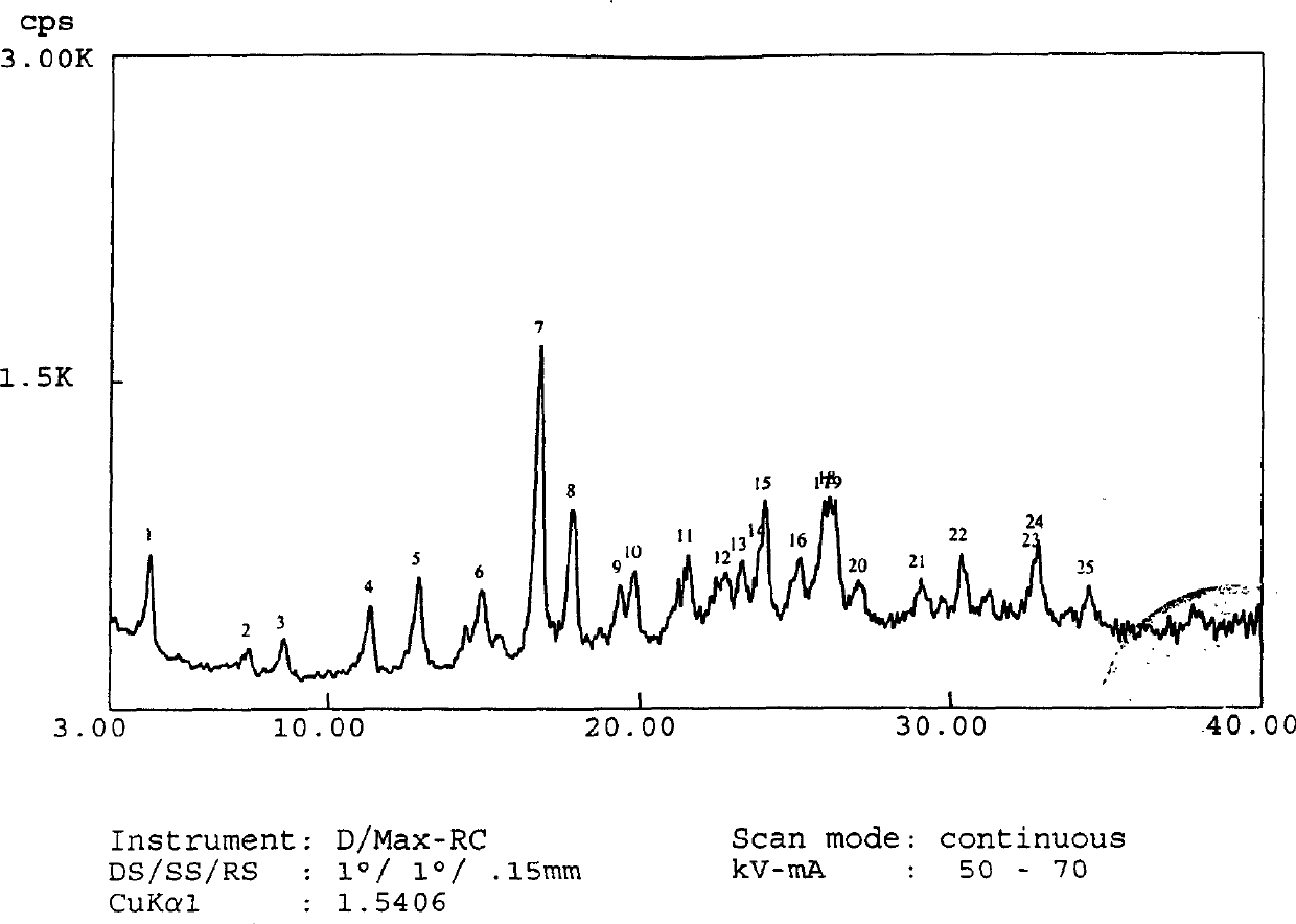 Crystalline azlocillin sodium and preparation thereof