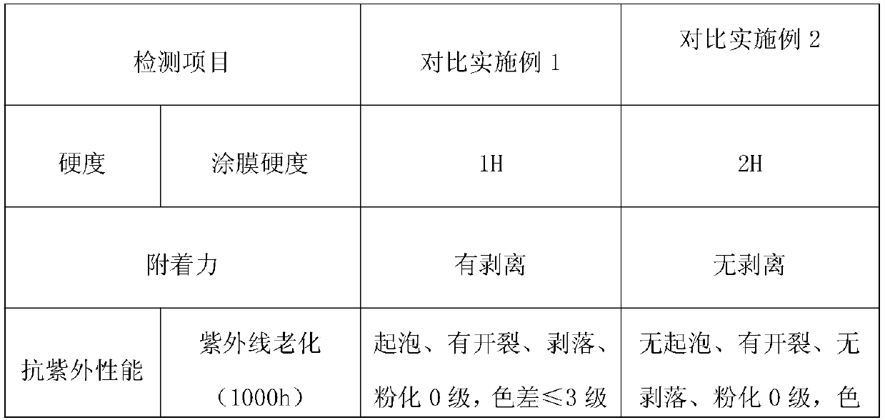 Transmission line tower fluorocarbon coating having resistance to ultraviolet rays and ageing, and preparation method thereof