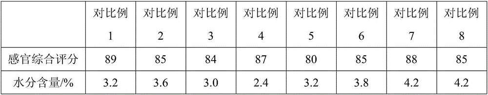 Beef tallow hot pot bottom materials and preparation method thereof