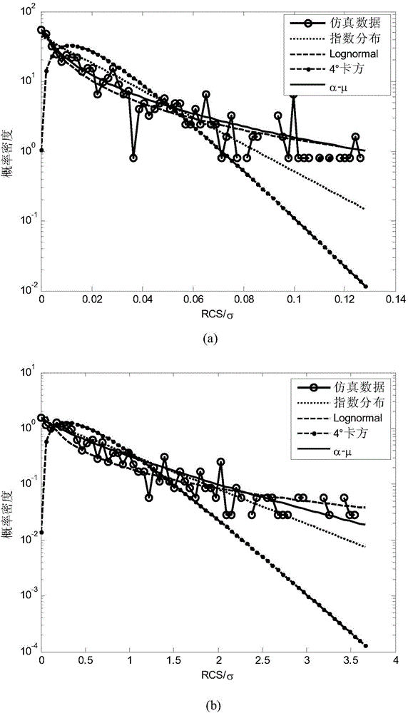 Object modeling method of random configuration of collaborative detection network