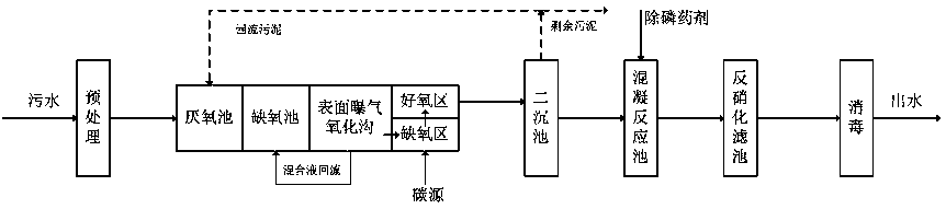 An Improved Oxidation Ditch Process for Up to Standard Surface Water ⅳ