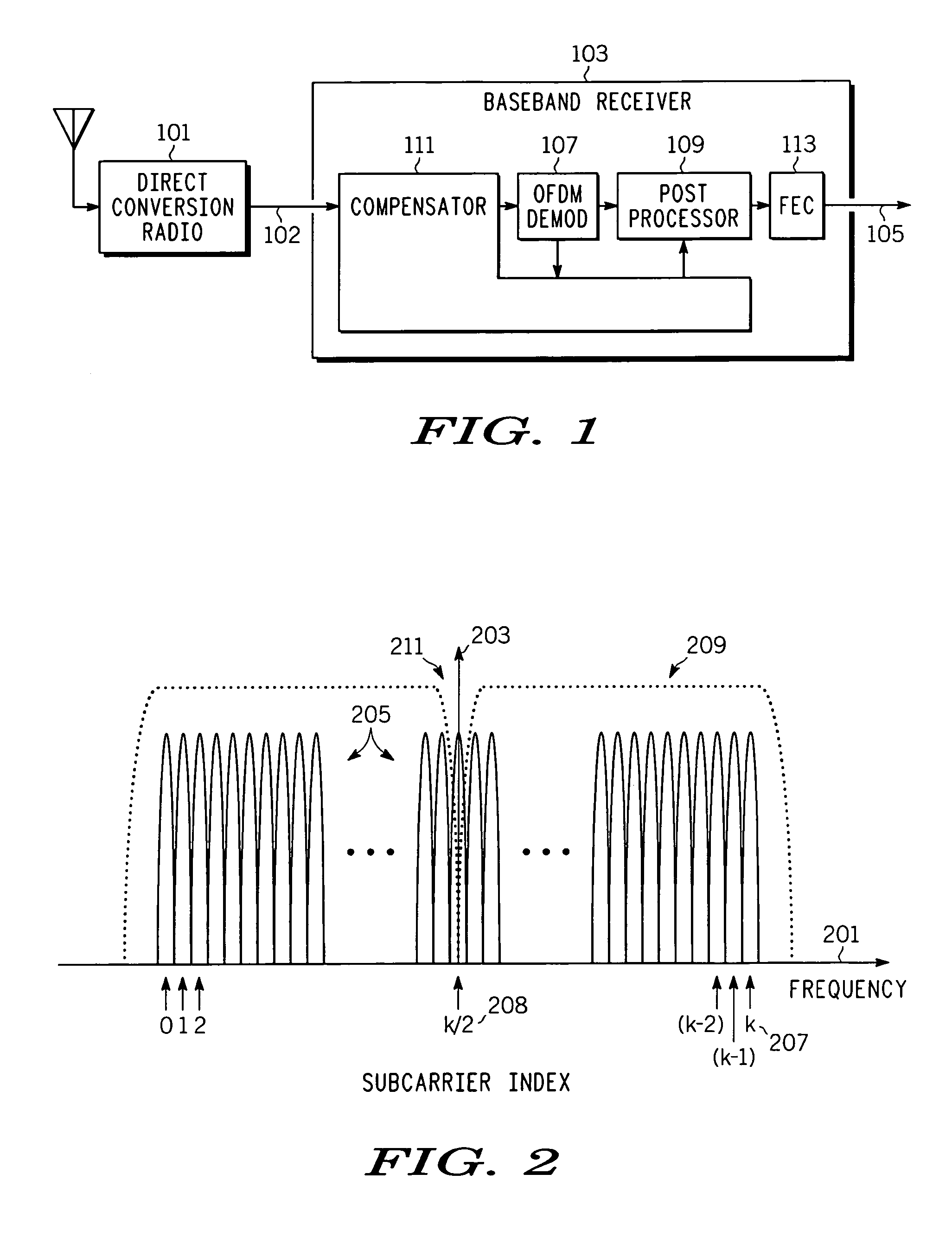 Mitigation of DC distortion in OFDM receivers