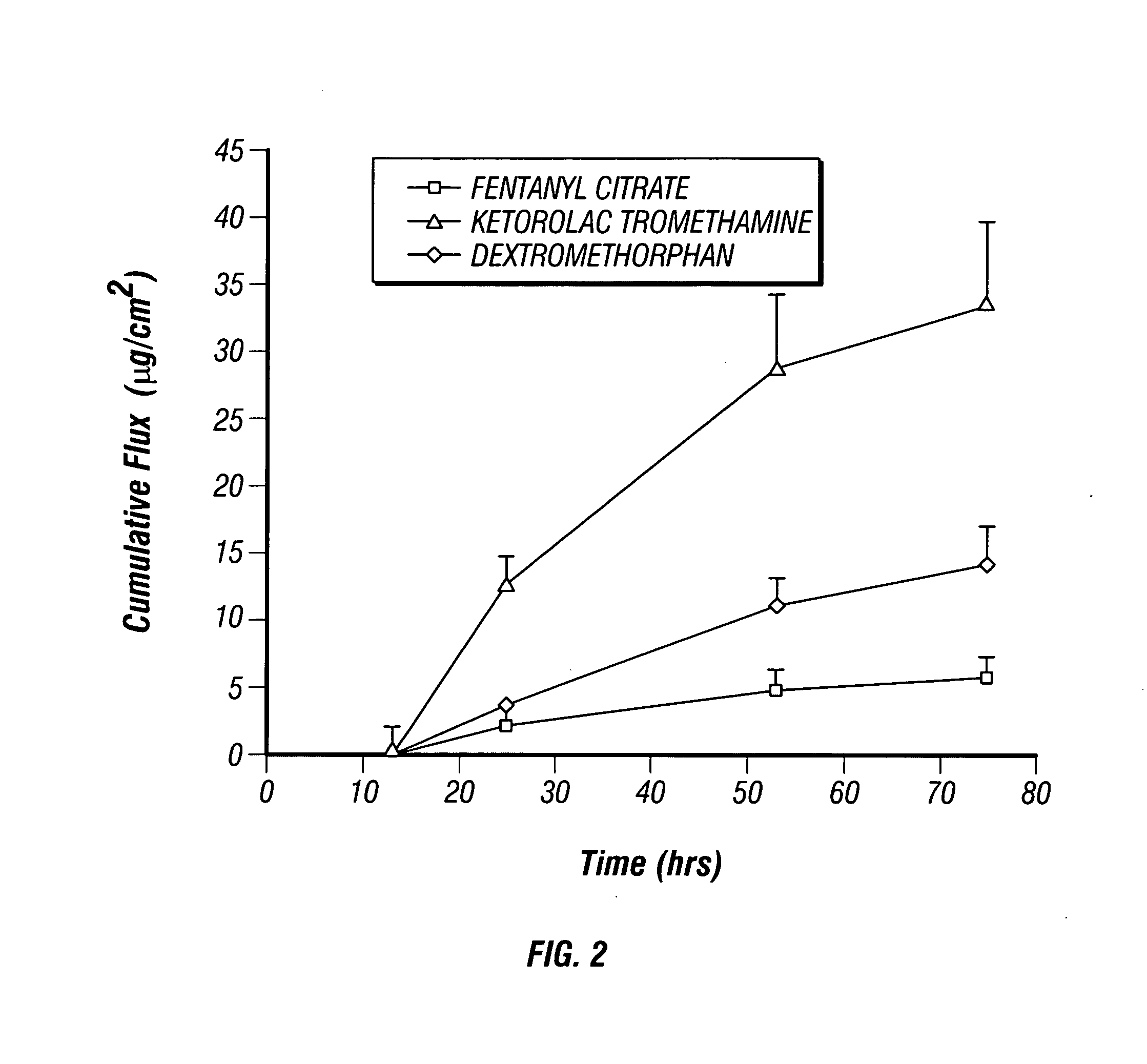 Multi-compartment transdermal pain control device