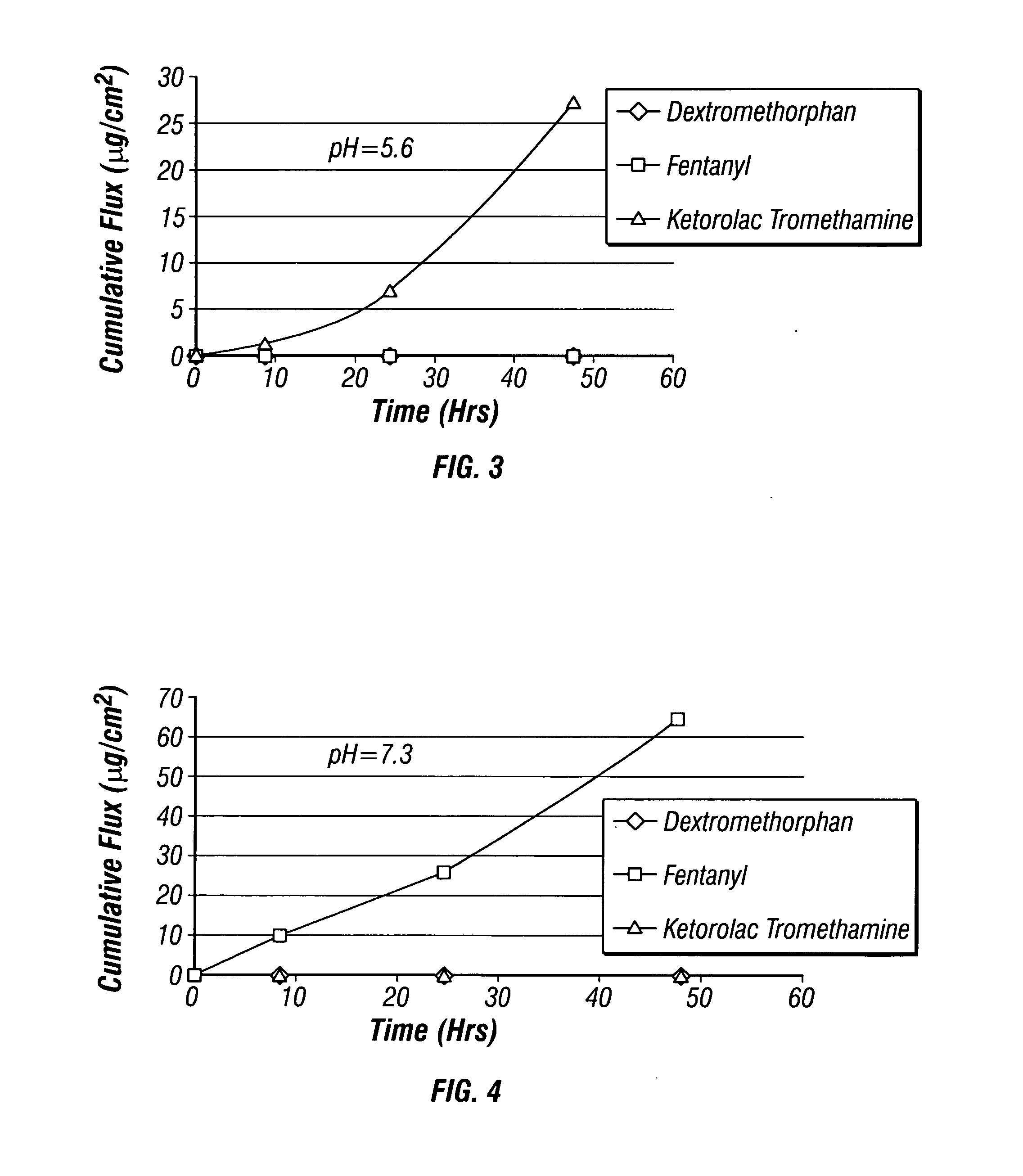 Multi-compartment transdermal pain control device