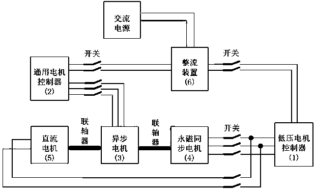 Low-power multi-class motor series experiment platform