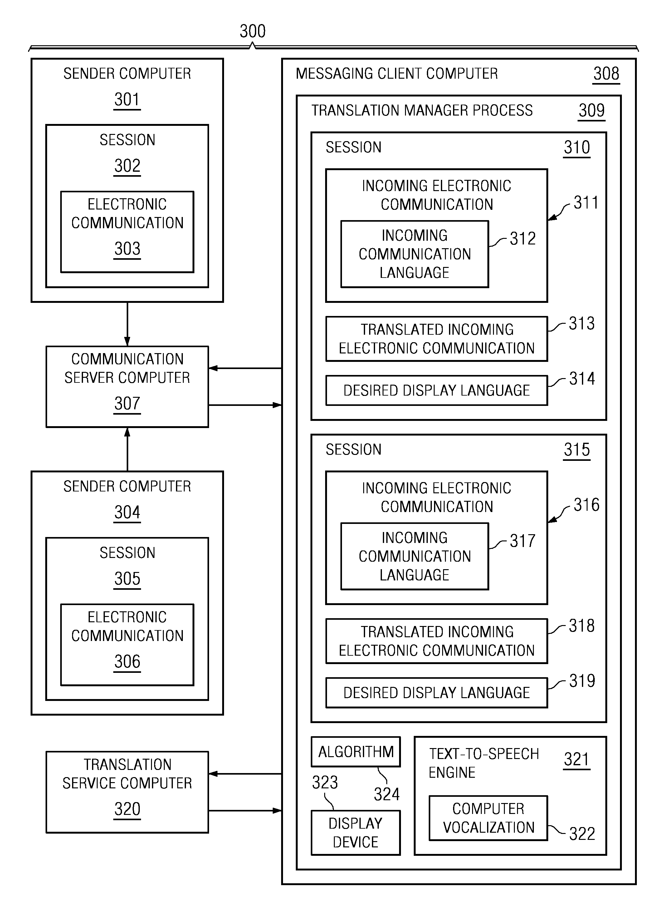 Multilingual Support for an Improved Messaging System