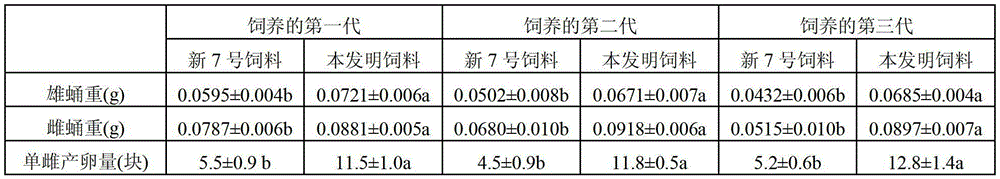 Asiatic corn borer artificial feed containing Chinese herbal medicine additives and preparation method of artificial feed