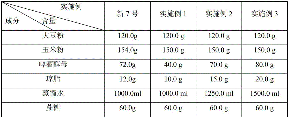 Asiatic corn borer artificial feed containing Chinese herbal medicine additives and preparation method of artificial feed