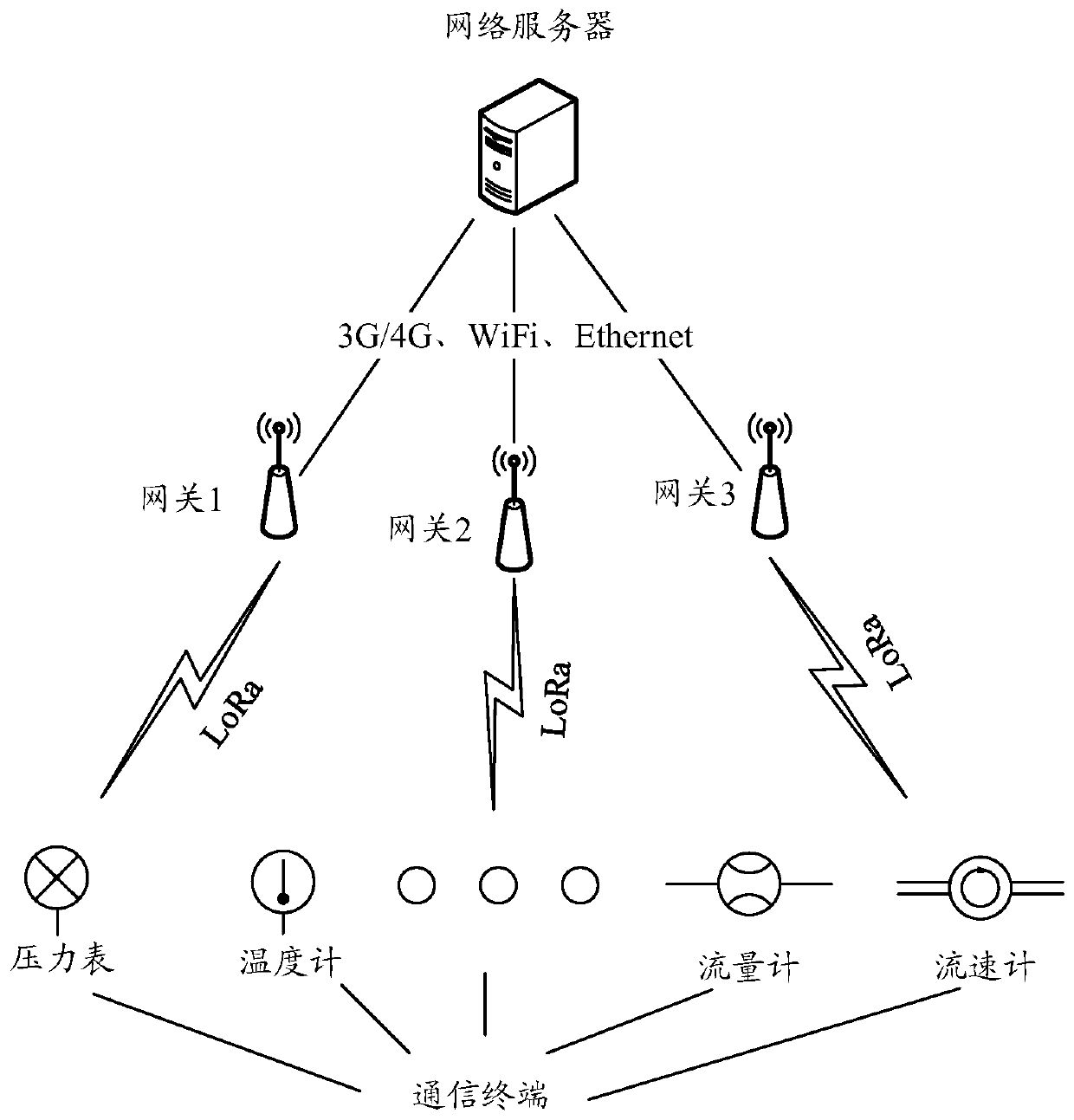 Time synchronization method, device and system and computer storage medium