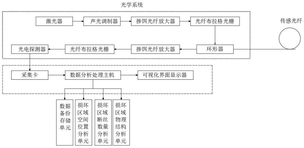 System and method for monitoring broken wires of PCCP (prestressed concrete cylinder pipe) based on distributed optical fibers