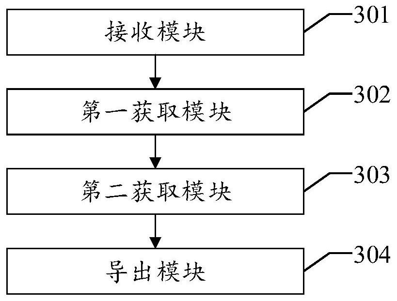 A data export method and device for a distributed large single table