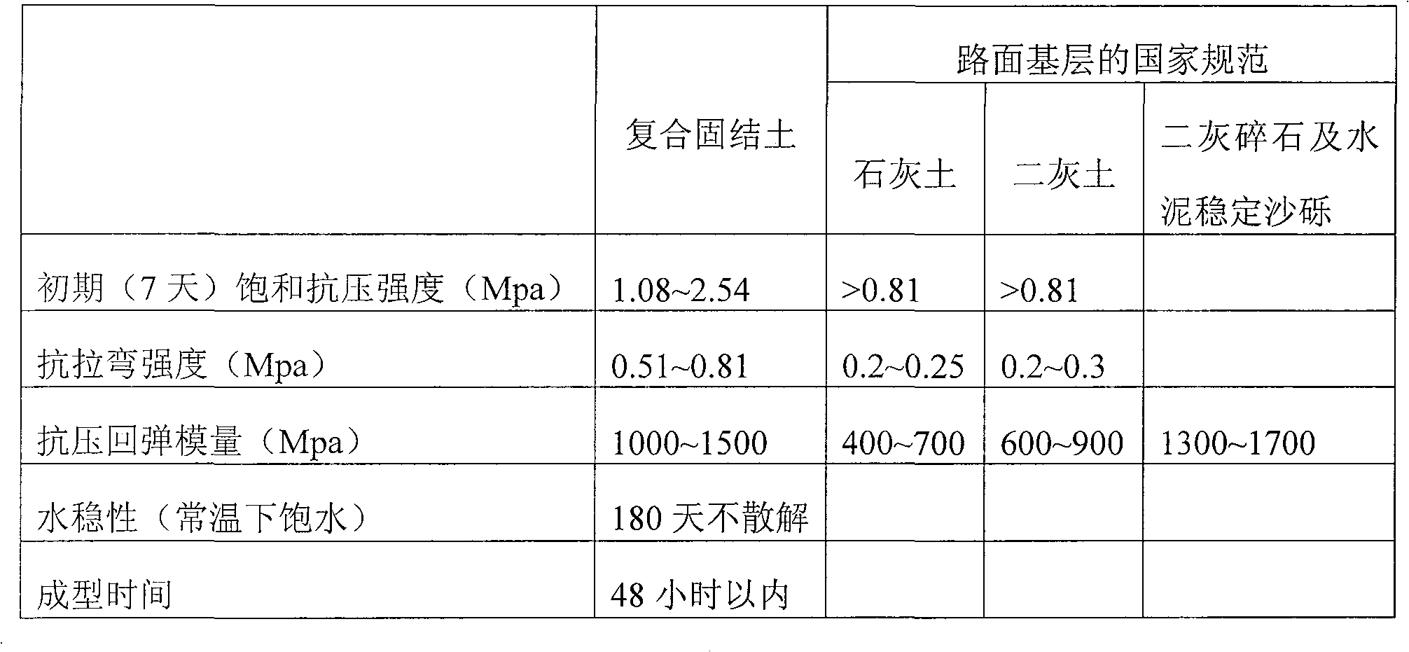 Construction method of composite consolidated soil pavement base course