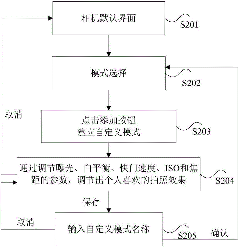 Mobile terminal, and shooting mode setting method and device