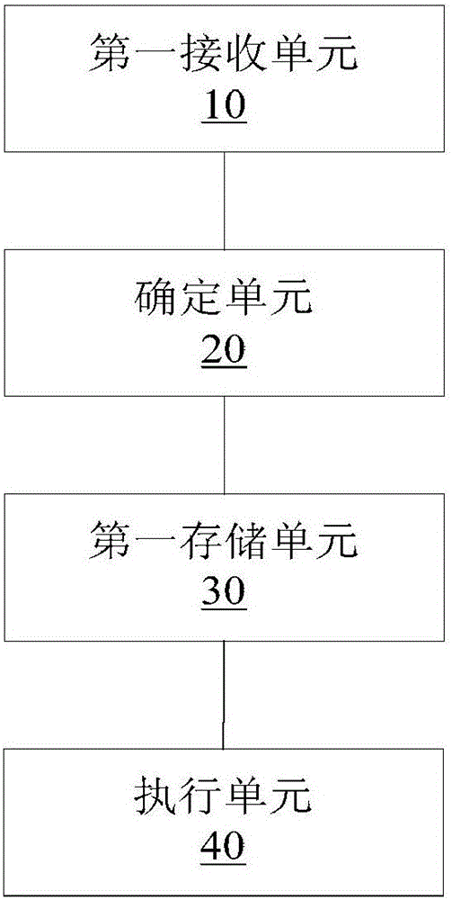 Mobile terminal, and shooting mode setting method and device