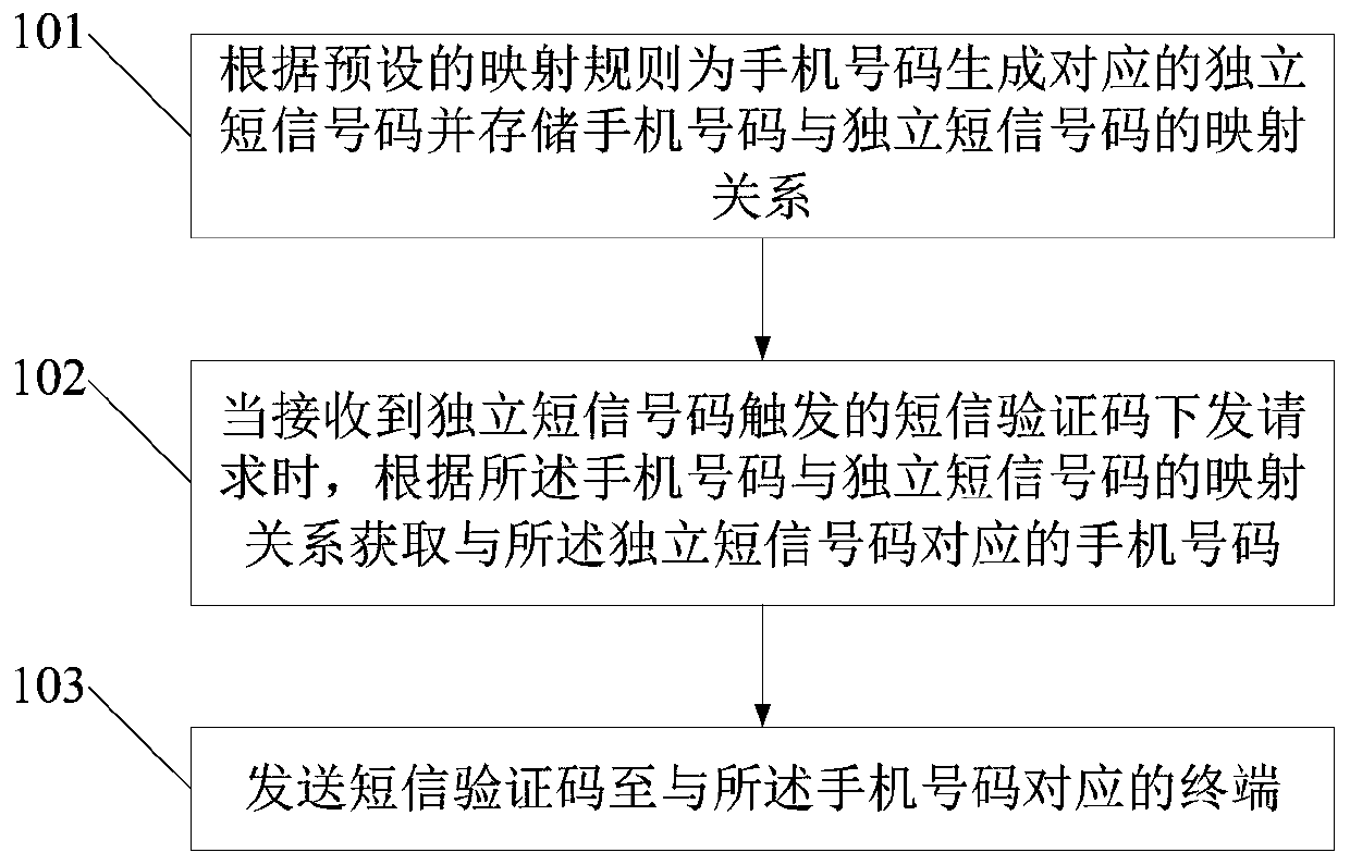 Mobile phone number leakage prevention method, device and system and gateway