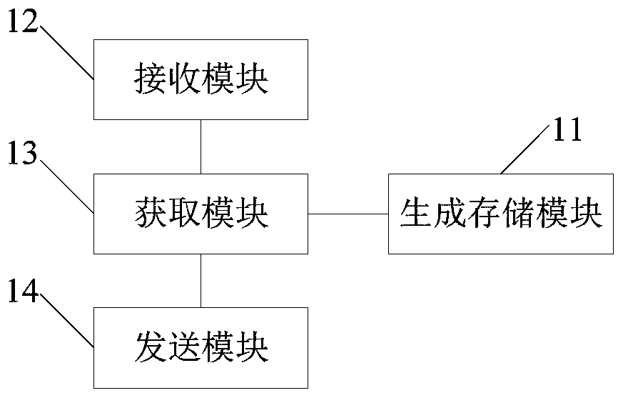 Mobile phone number leakage prevention method, device and system and gateway