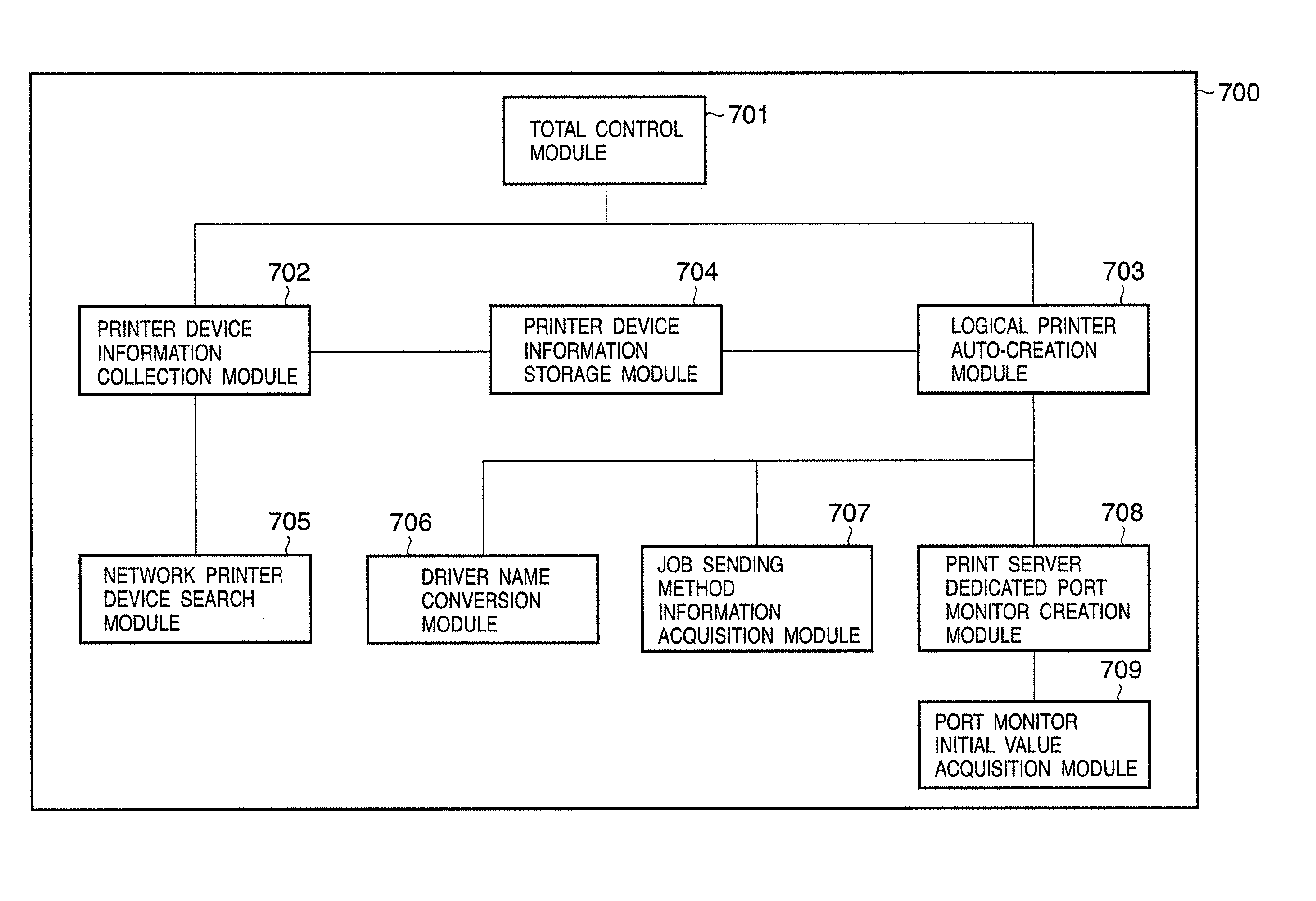 Output management device setting apparatus and setting method