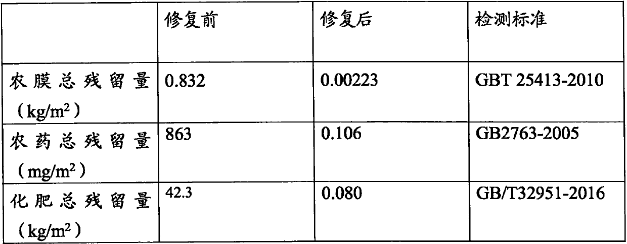 Soil oxidation restoration agent, preparation method and use method thereof