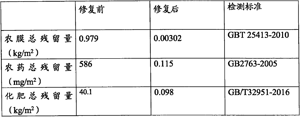 Soil oxidation restoration agent, preparation method and use method thereof