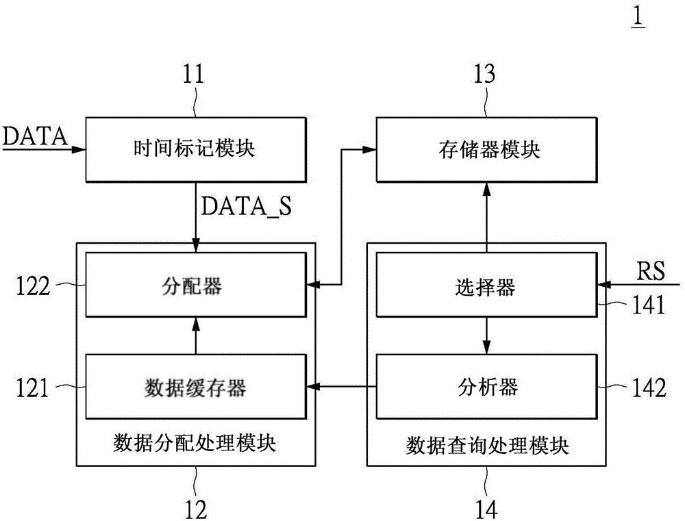 Method for processing time series and system thereof