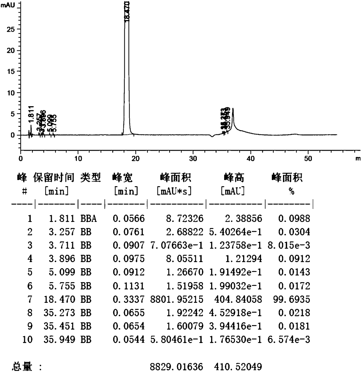 Preparation method of edoxaban p-toluenesulfonate monohydrate