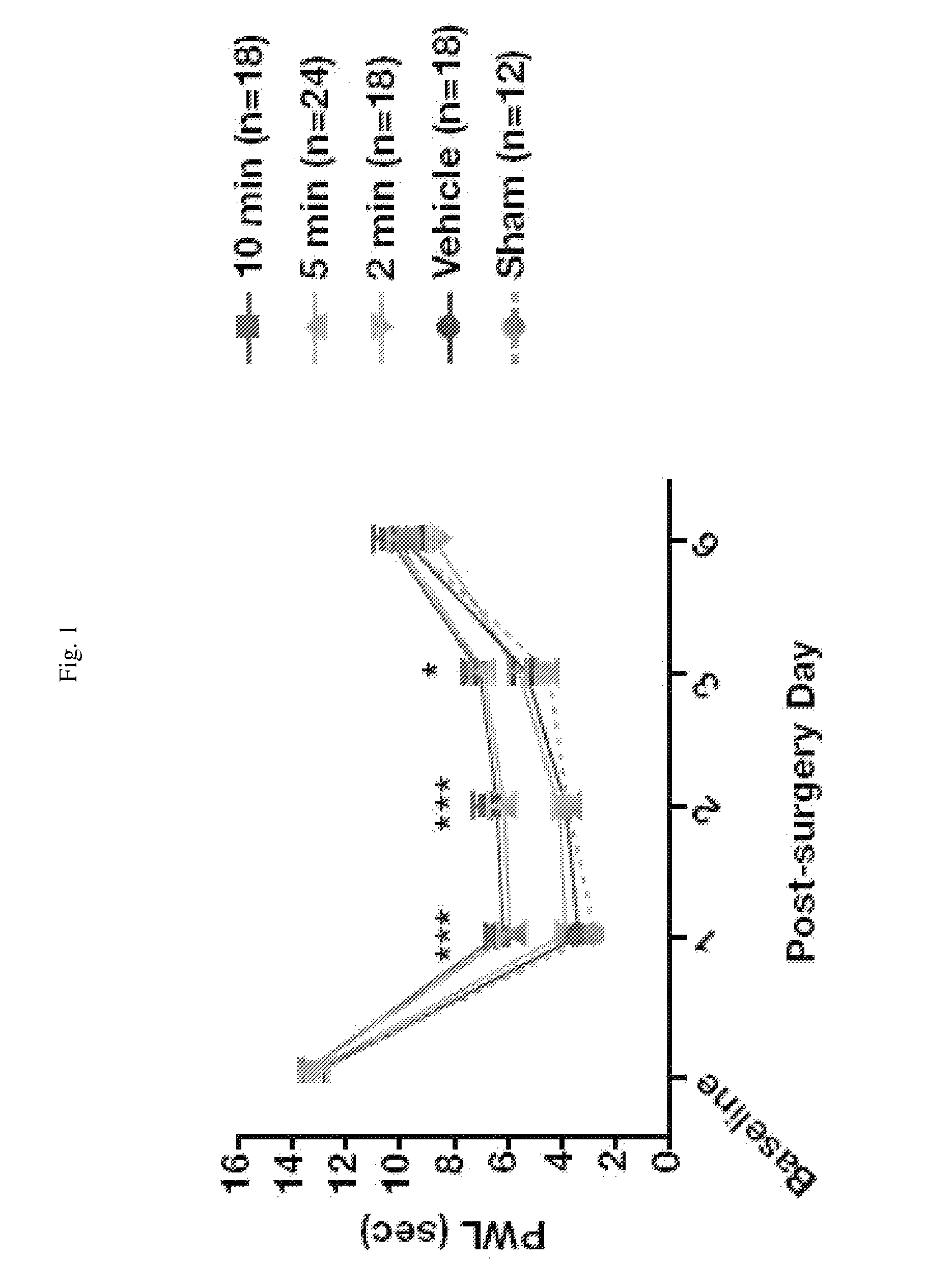 Instillation administration of capsaicinoids for the treatment of pain