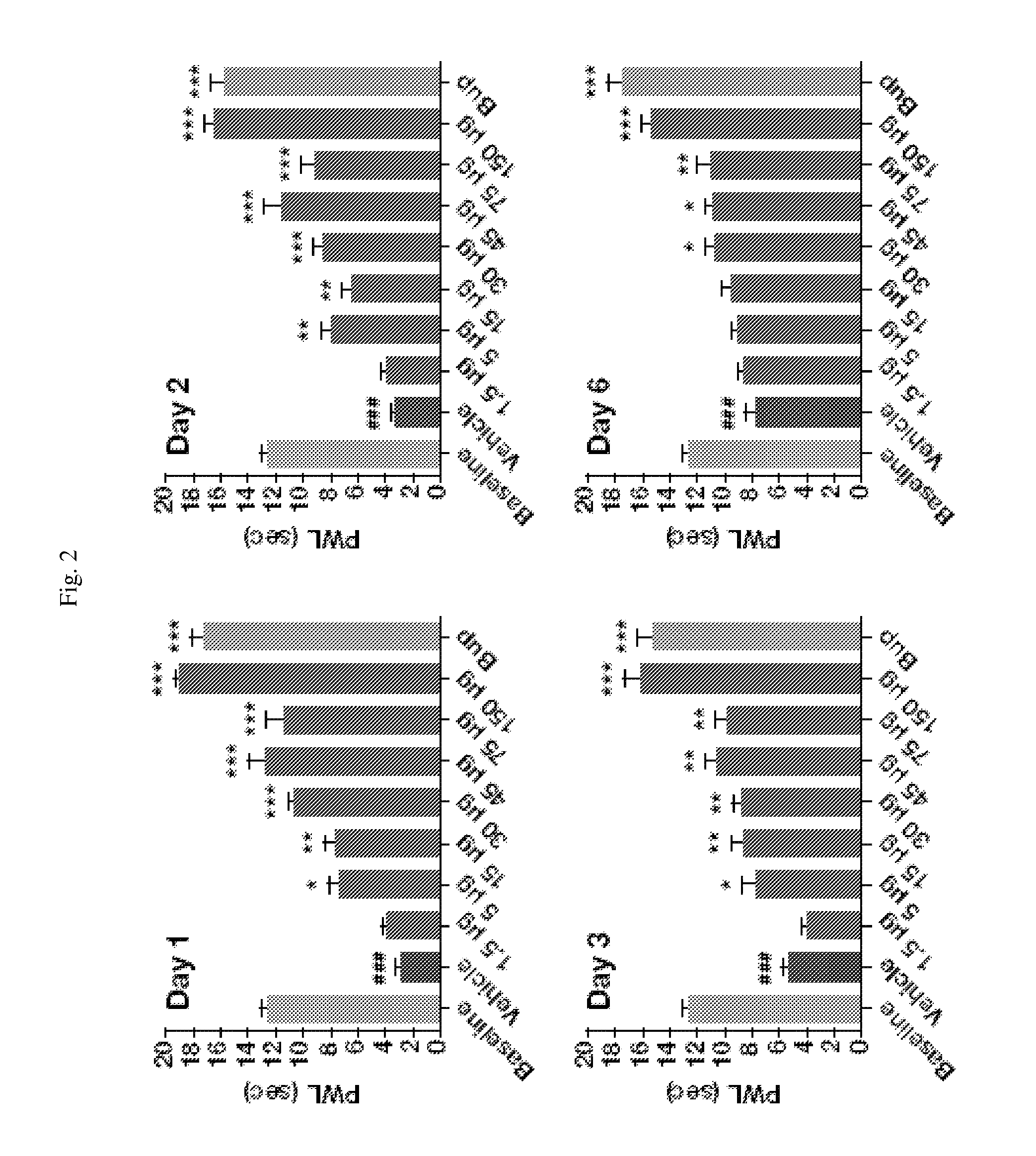 Instillation administration of capsaicinoids for the treatment of pain