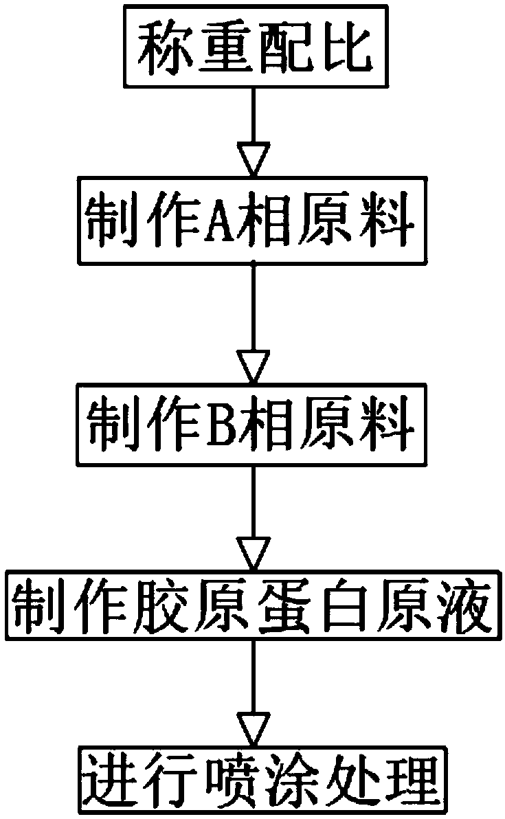 Non-woven cotton soft towel with moisturizing function and preparation method thereof