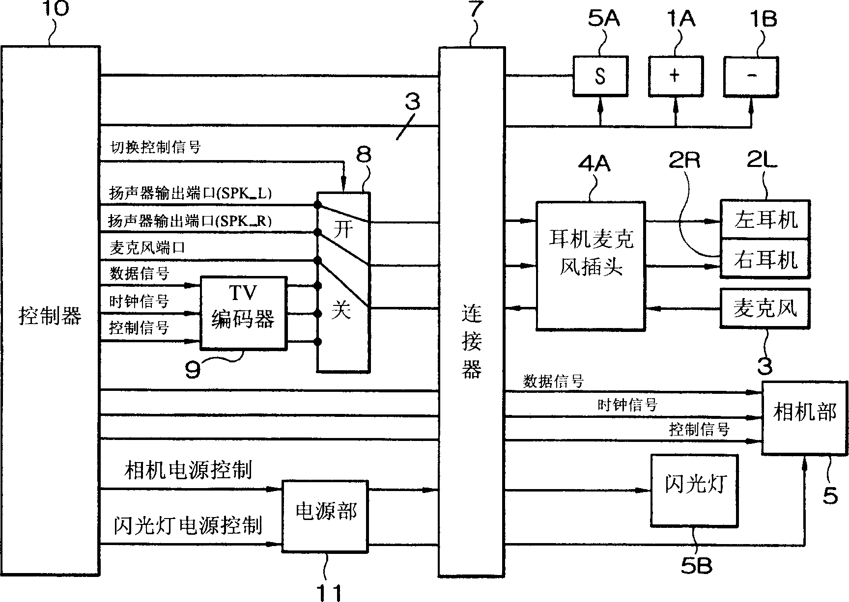 Ear phone microphone apparatus and controlling means thereof for mobile communication terminal