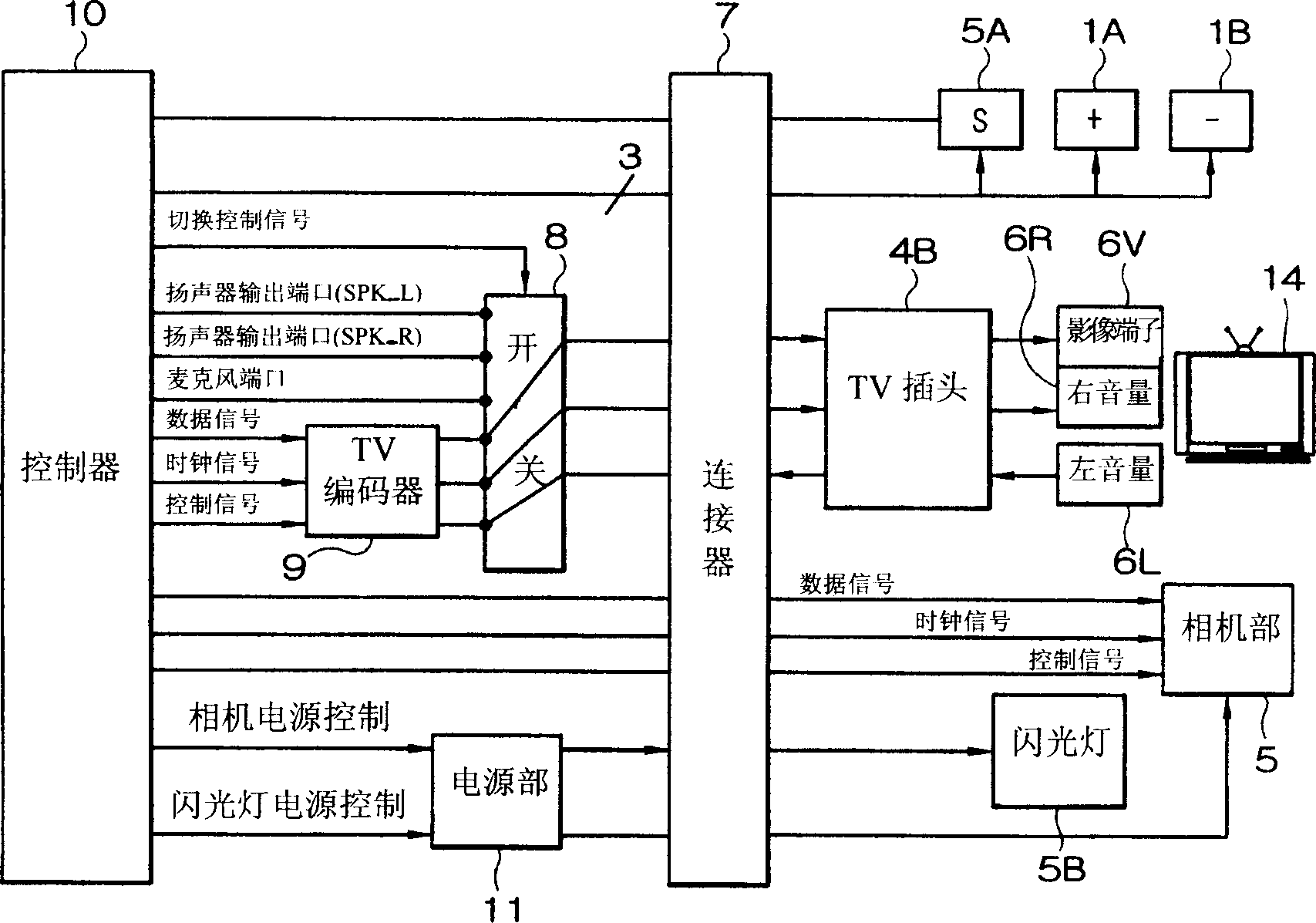 Ear phone microphone apparatus and controlling means thereof for mobile communication terminal